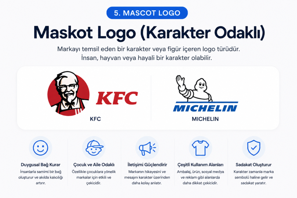 Maskot Logo Türü